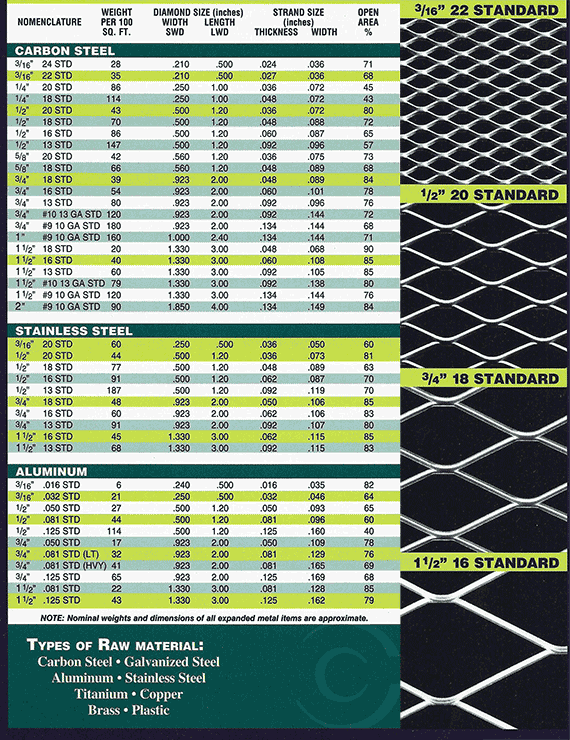 Expanded metal deals thickness chart